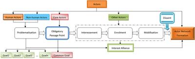 Research on the Operating Mechanism of E-Commerce Poverty Alleviation in Agricultural Cooperatives: An Actor Network Theory Perspective